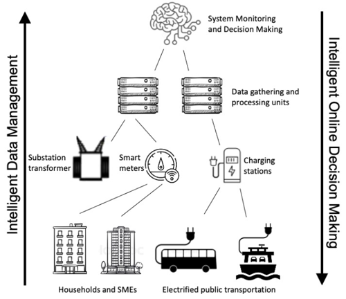 Illustration online decision making