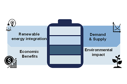 Battery illustration