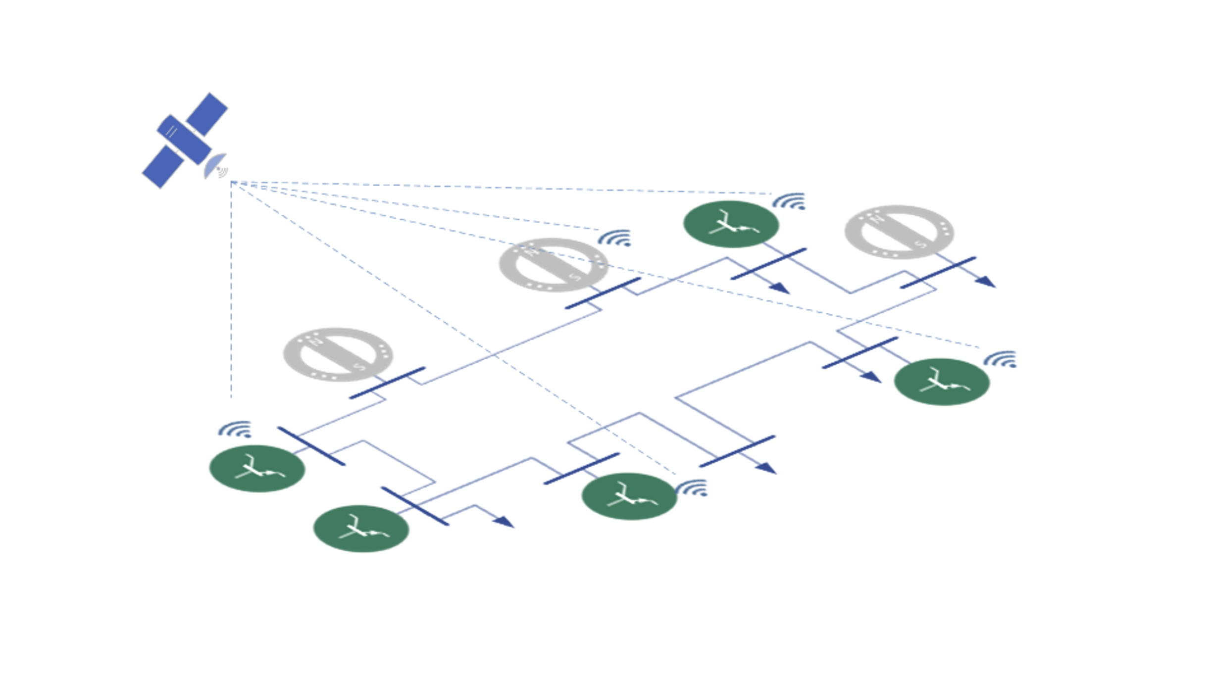 Grid-forming system