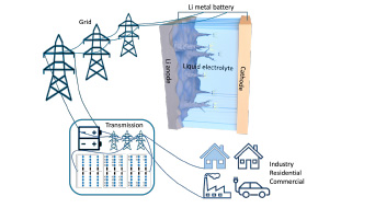 Grid battery visualisation