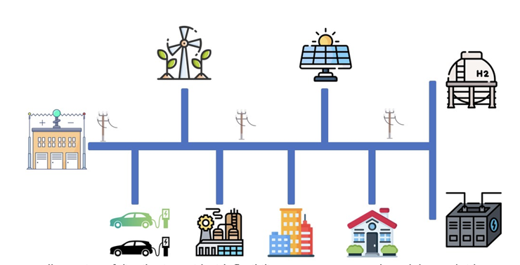 Illustration Role of flexibility measures in distribution grids