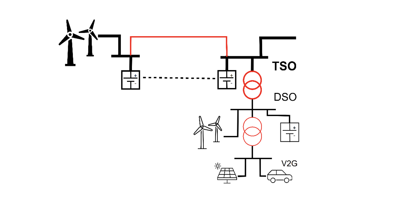 Grid scheme