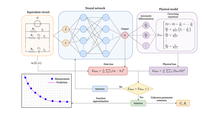 AI methods scheme