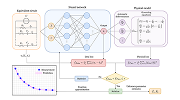 AI methods scheme