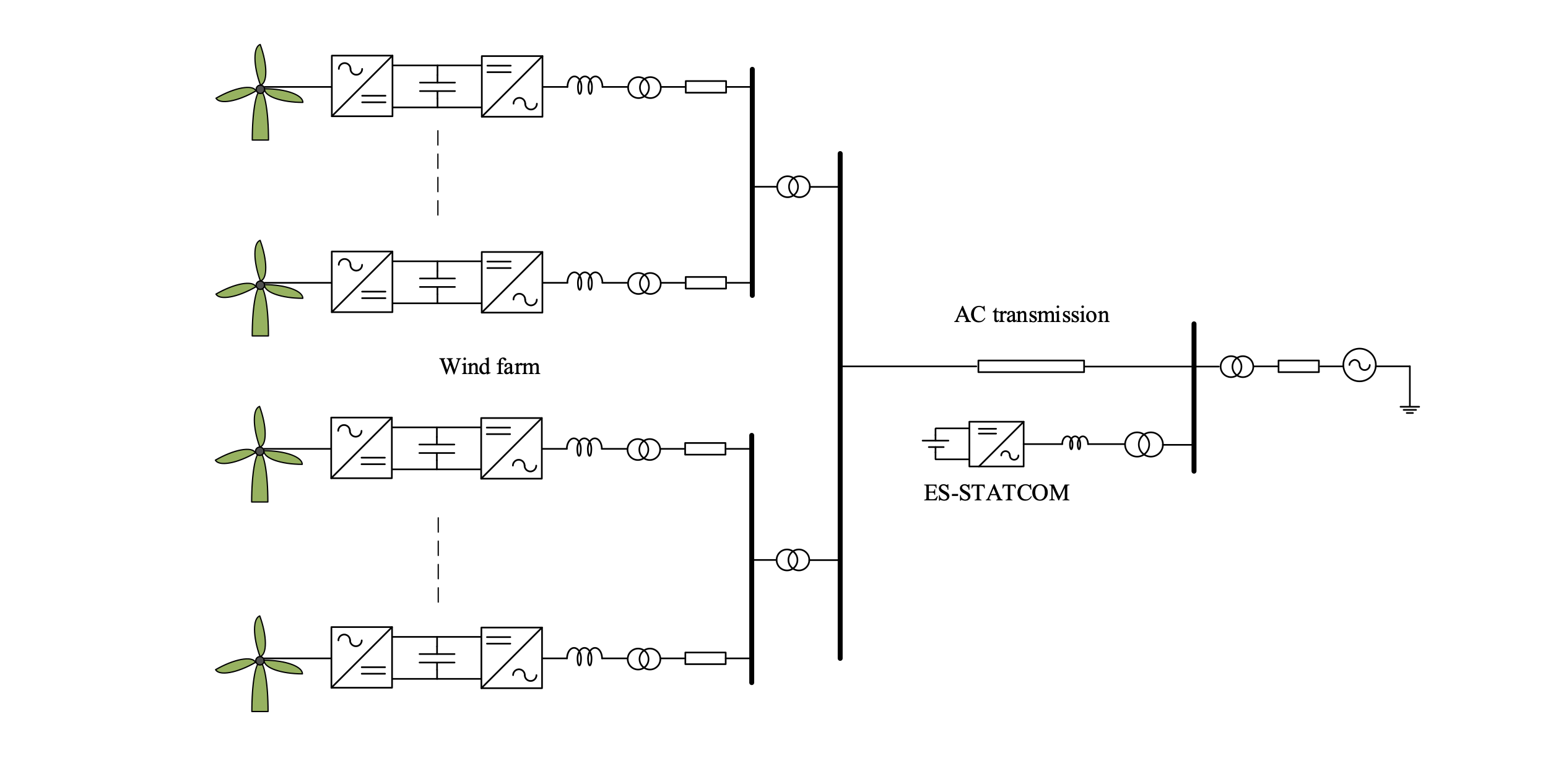 Illustration offshore transmission