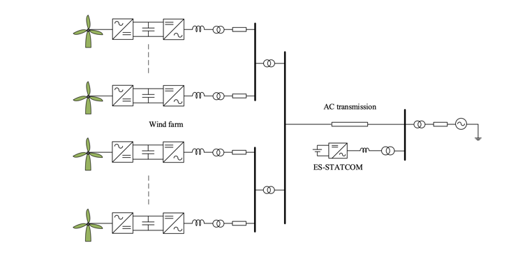 Illustration offshore transmission