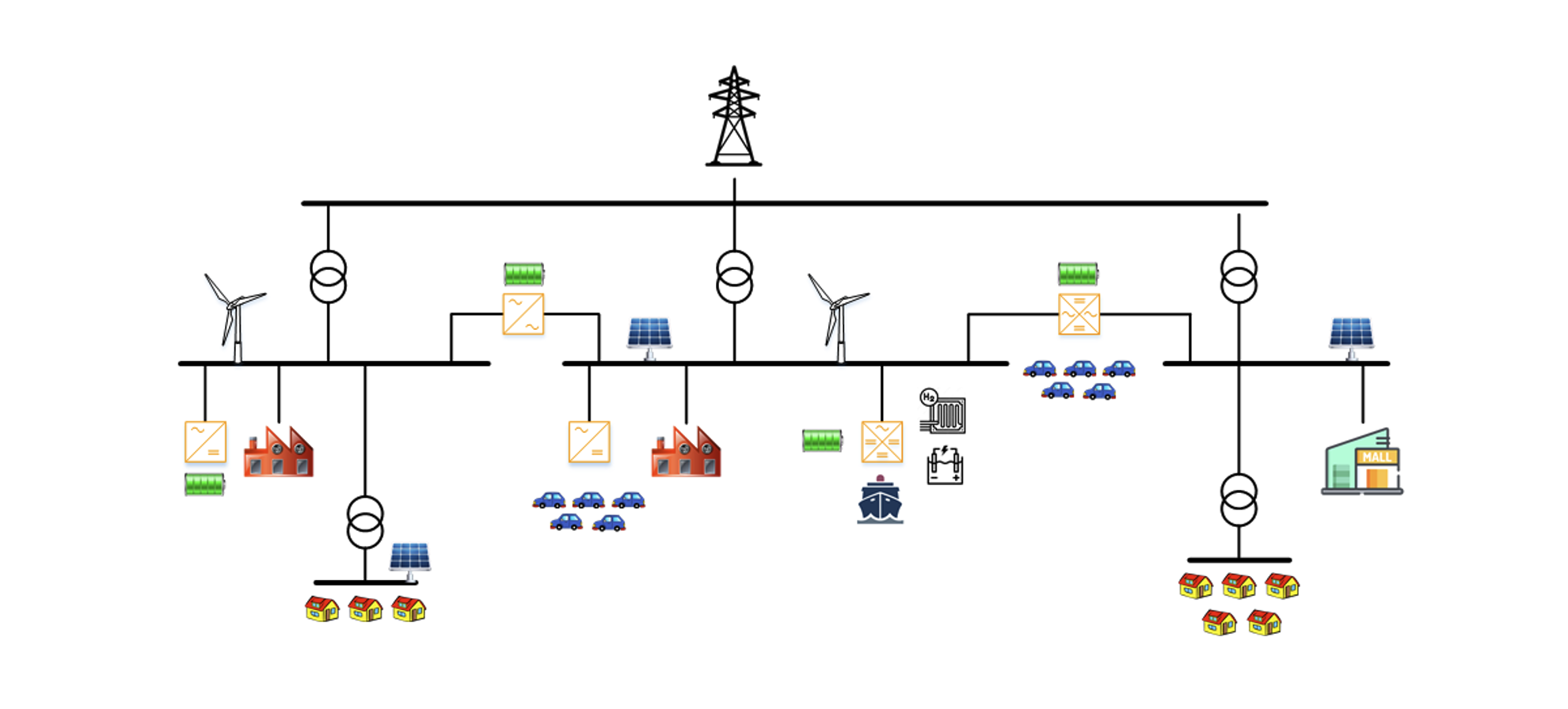 Illustration power system