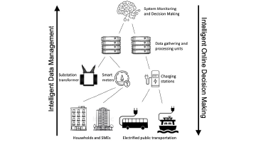 Illustraton of online decision making