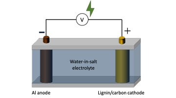 Rechargeable Al-ligning battery